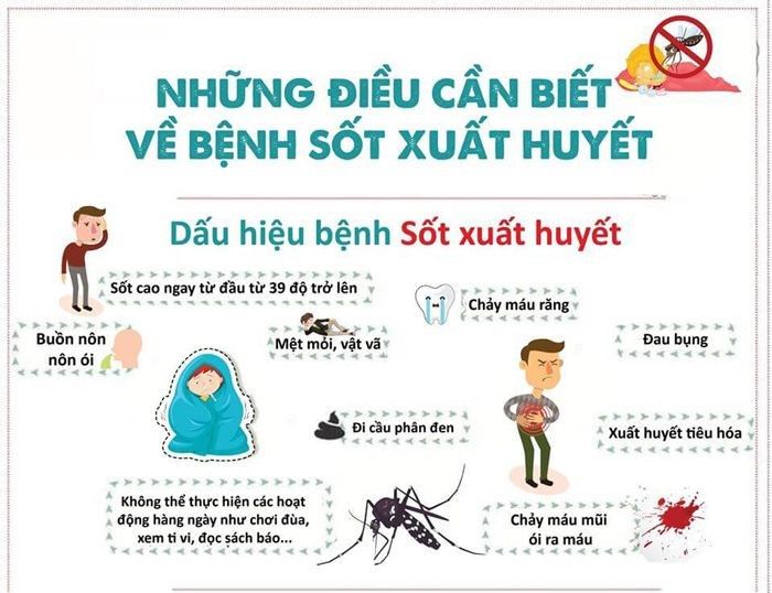 Đắk Lắk: Tập huấn nâng cao năng lực giám sát phòng chống dịch sốt xuất huyết dengue