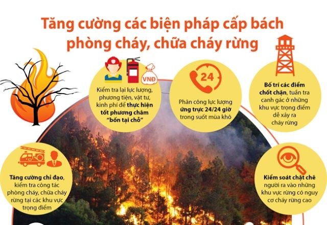 Bảo vệ môi trường và phòng chống cháy, nổ trong 7 tháng 2023