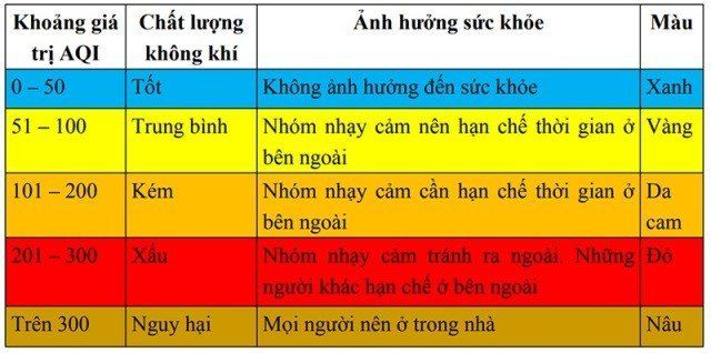 Cách phòng tránh bụi mịn PM2.5 gây ô nhiễm không khí và ảnh hưởng tới sức khỏe 