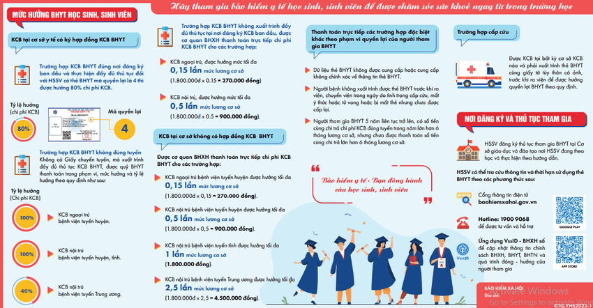 Mức đóng, hưởng BHYT học sinh, sinh viên năm học 2023-2024