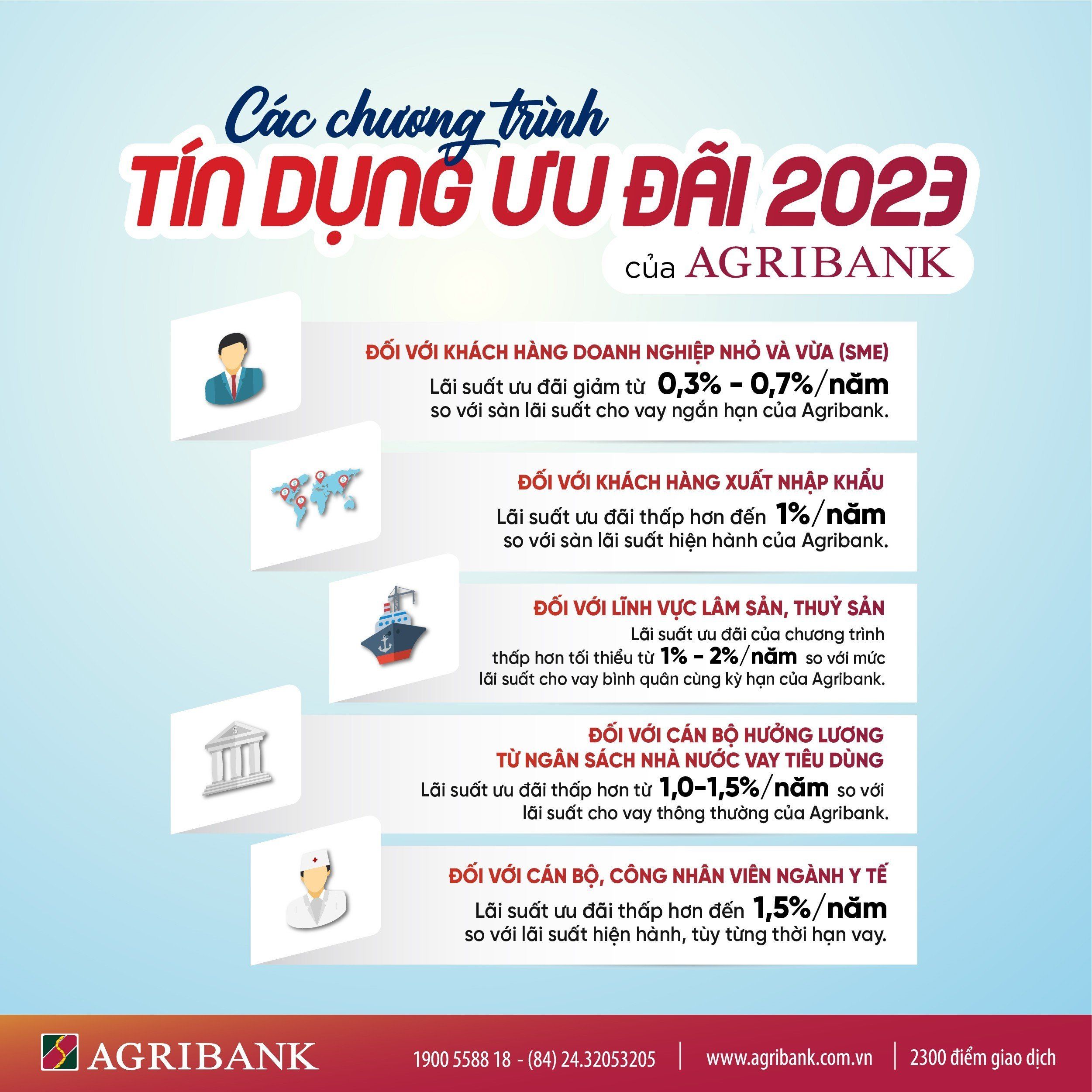 Agribank dành hơn 60.000 tỷ đồng triển khai nhiều chương trình tín dụng ưu đãi hỗ trợ khách hàng