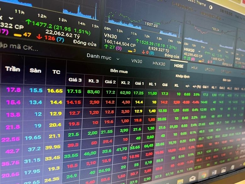 HNX Index tháng 11 tăng 9,5% so với tháng trước