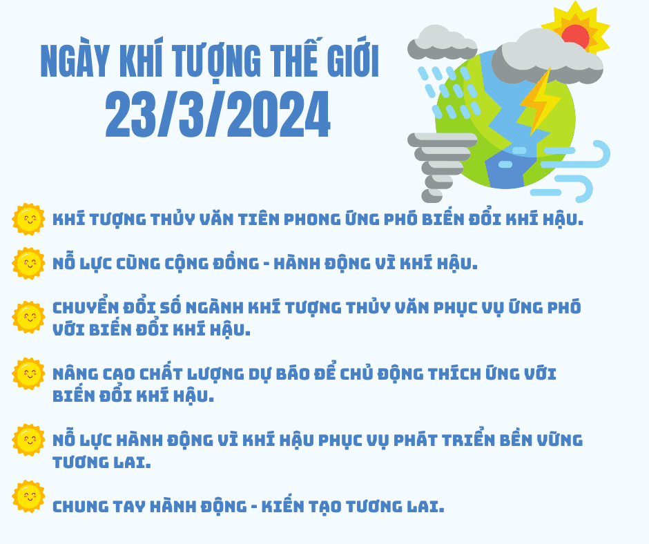 Khí tượng thủy văn tiên phong ứng phó biến đổi khí hậu