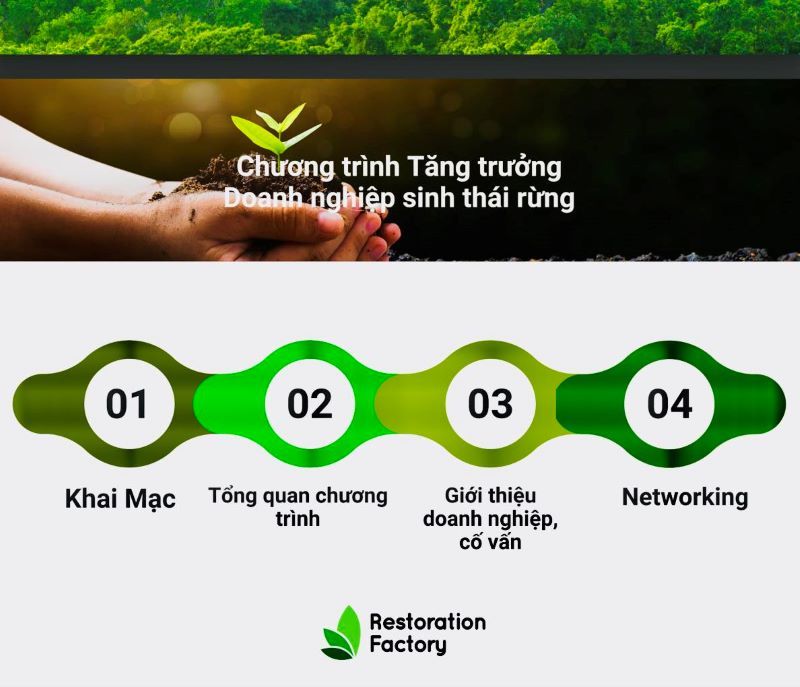 Khai mạc chương trình “Tăng trưởng doanh nghiệp sinh thái rừng” (Forest Ecopreneur 2024)