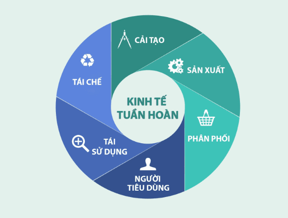 Cơ hội và thách thức trong chuyển đổi xanh, phát triển kinh tế tuần hoàn