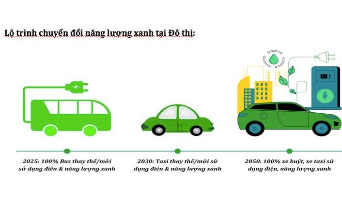 "Xanh hoá" di chuyển công cộng: Không thể chậm trễ 