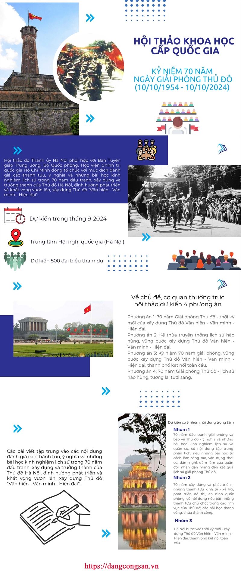 Infographic: Hội thảo khoa học cấp quốc gia kỷ niệm 70 năm Ngày Giải phóng Thủ đô