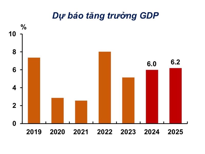 ADB nâng dự báo tăng trưởng kinh tế khu vực châu Á - Thái Bình Dương