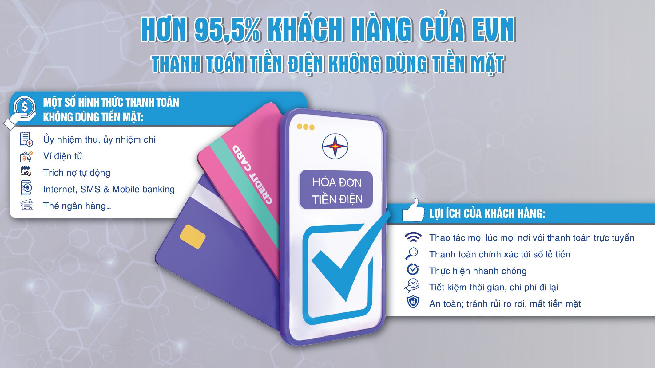  95% khách hàng thanh toán tiền điện không dùng tiền mặt