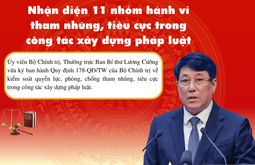 Nhận diện 11 nhóm hành vi tham nhũng, tiêu cực trong công tác xây dựng pháp luật