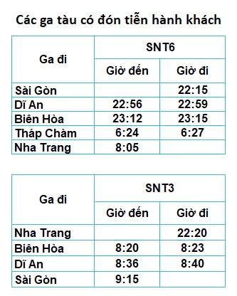 Khai thác thương mại tuyến tàu Sài Gòn – Nha Trang