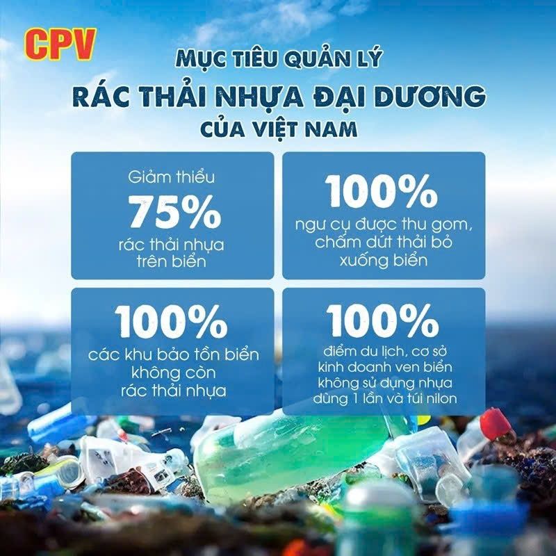 Quản lý rác thải nhựa: Mục tiêu cụ thể từ kinh nghiệm các nước trên thế giới