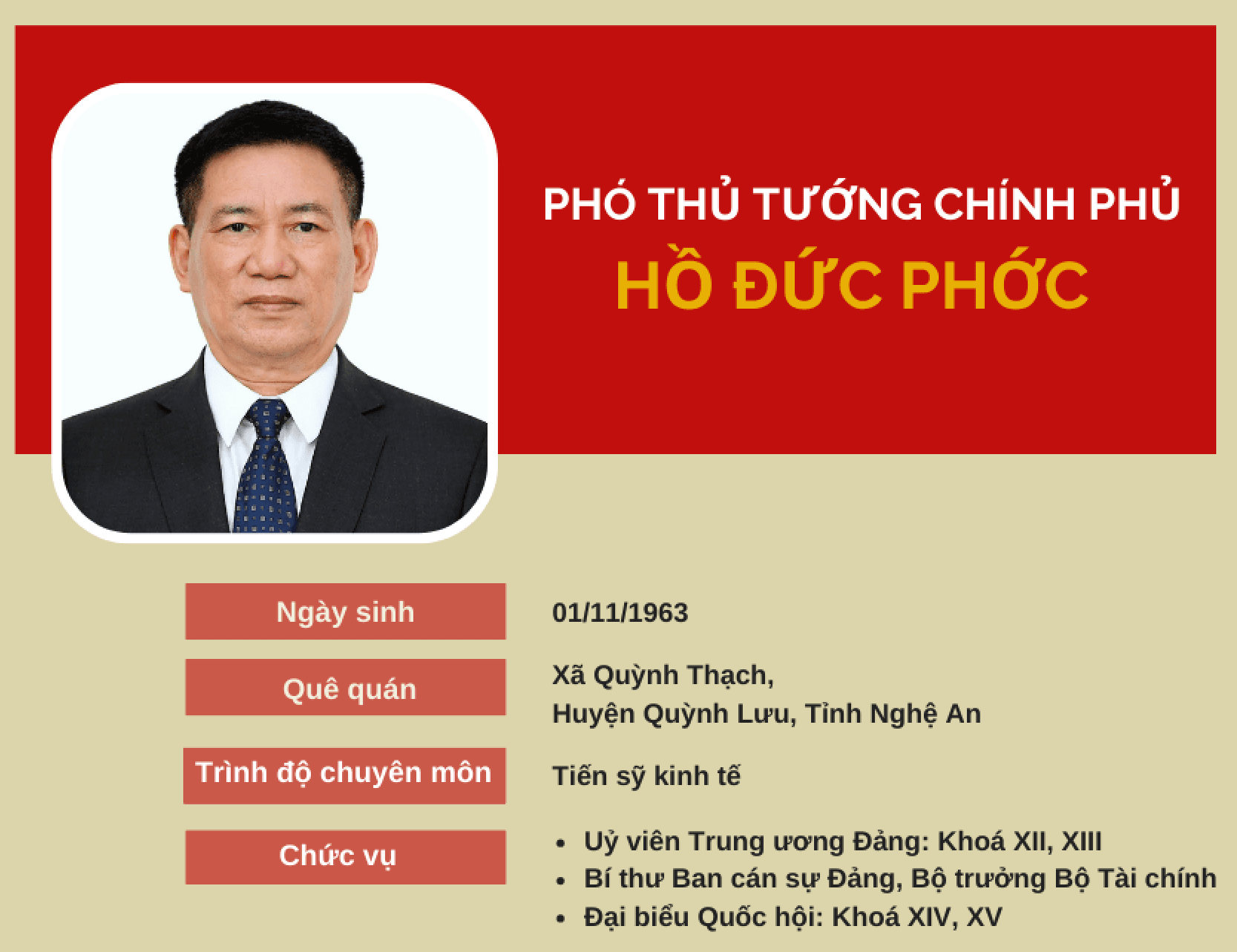 [Infographic] Phó Thủ tướng Chính phủ Hồ Đức Phớc