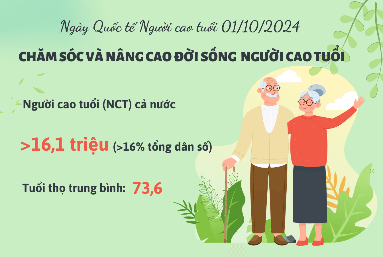 [Infographic] Nâng cao đời sống và chăm sóc sức khỏe người cao tuổi