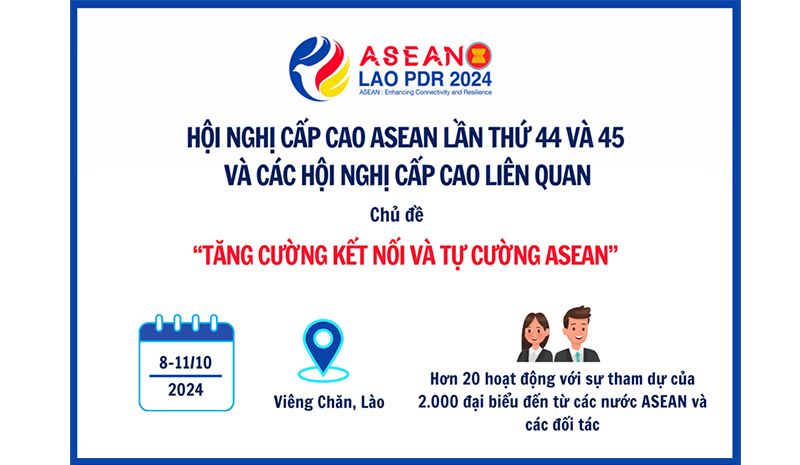 [Infographic] ASEAN: Thúc đẩy kết nối và tự cường 