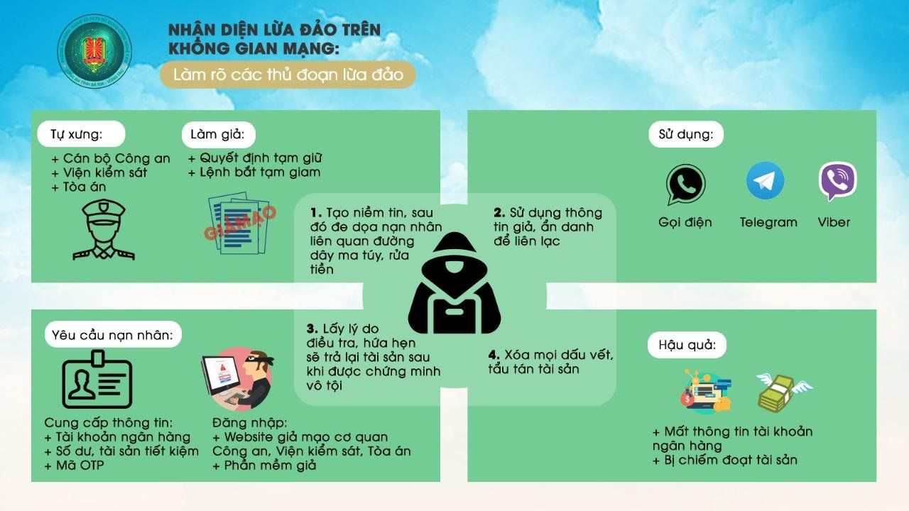 Nhận diện 10 hình thức lừa đảo phổ biến trên mạng