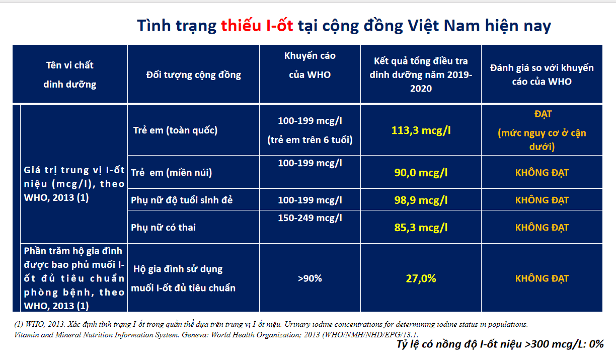 Cần bổ sung vi chất dinh dưỡng trong thực phẩm để người Việt không thiếu hụt vi chất