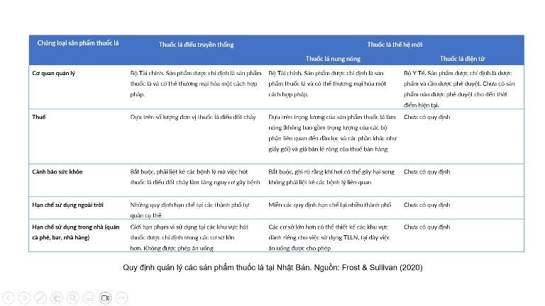 Cân nhắc tiềm năng giảm tác hại của thuốc lá nung nóng