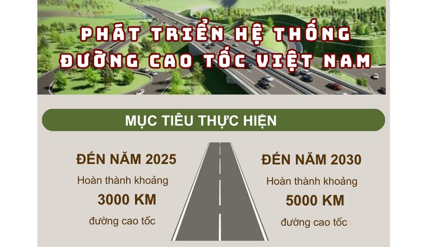 [Infographic] Phát triển hệ thống đường cao tốc Việt Nam