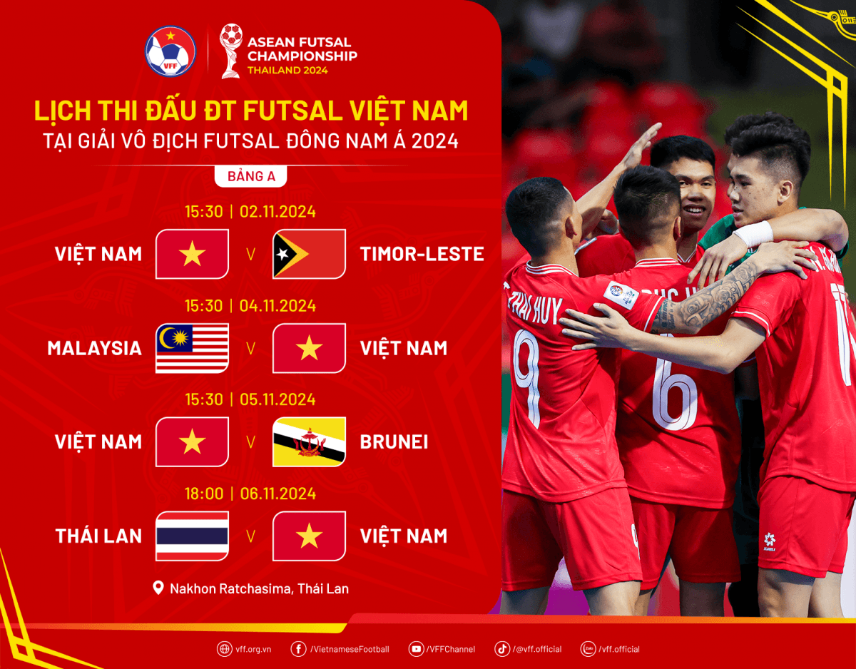 Tuyển futsal Việt Nam chốt danh sách dự giải Đông Nam Á 2024