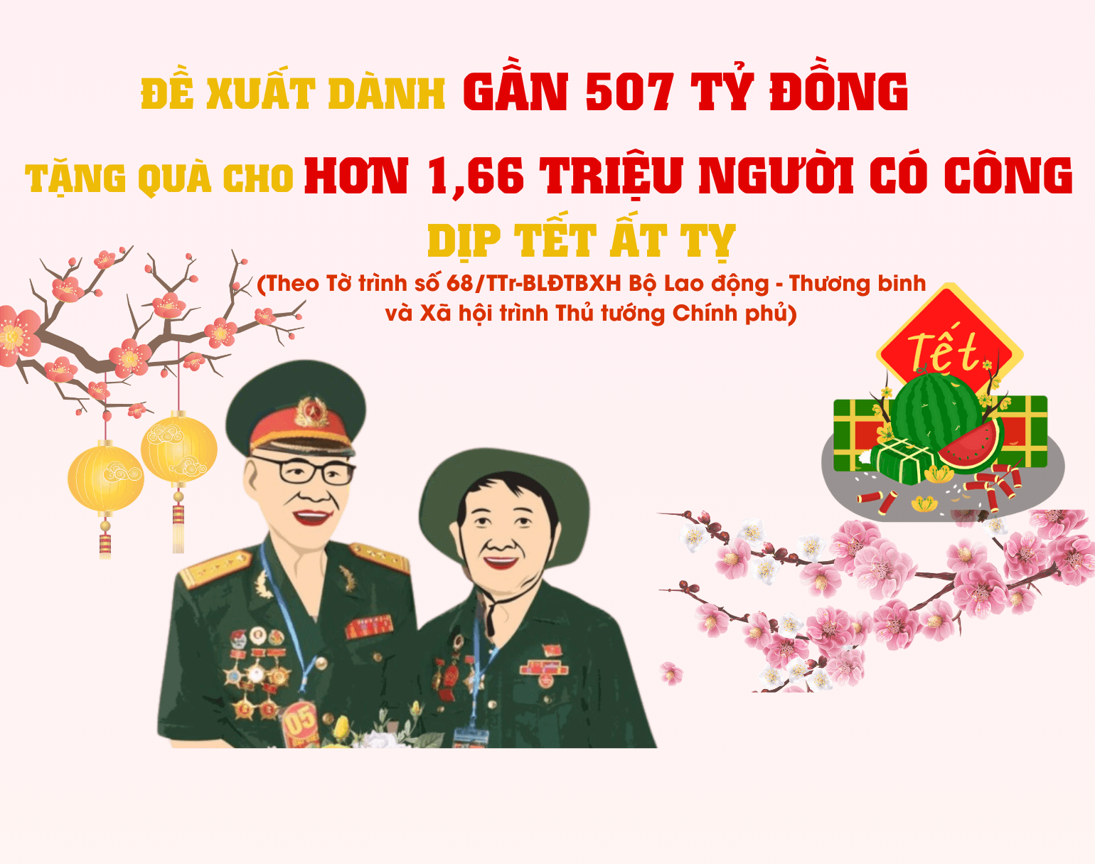 [Infographic] Đề xuất tặng quà gần 507 tỷ đồng cho hơn 1,66 triệu người có công dịp Tết Ất Tỵ