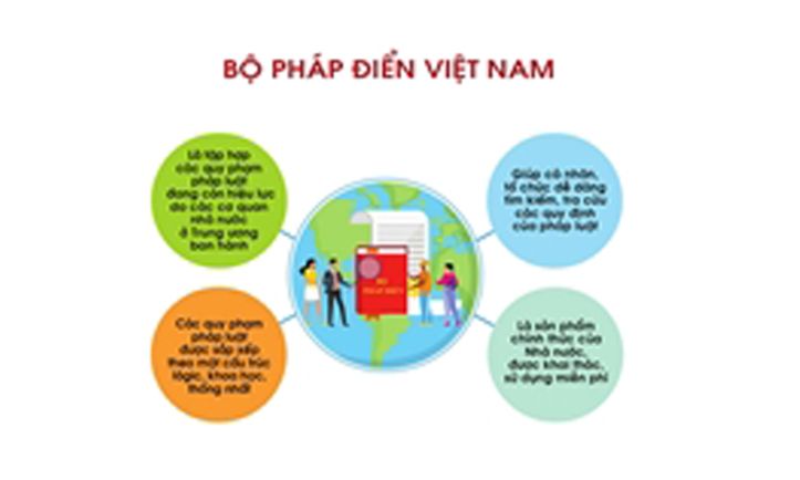 Bộ Pháp điển Việt Nam 